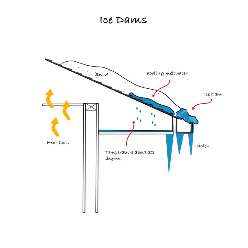 Ice Dams Kansas City